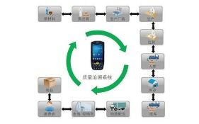 構建未來 高效、透明、可信的商品信息追溯系統軟件開發解決方案